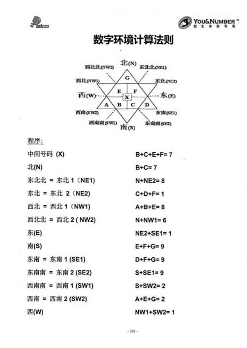 生命密码,生命数字二阶教材-图片2